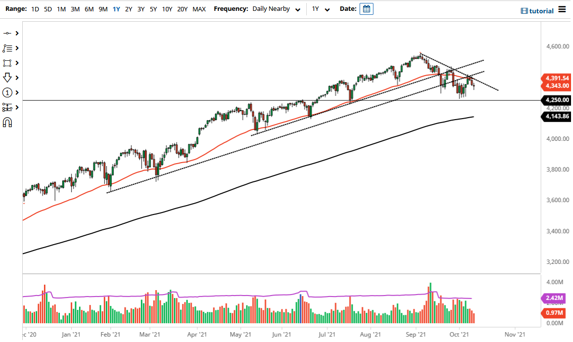NASDAQ 100 Index NASDAQ 100 Index