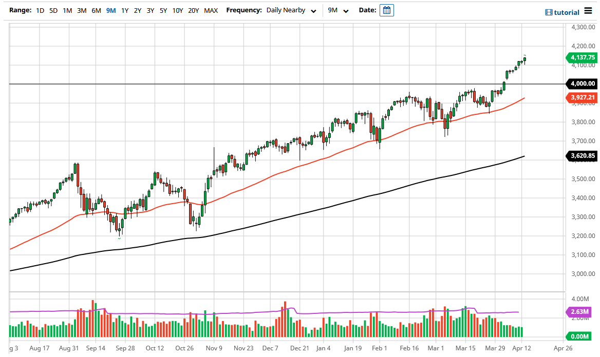 S&P 500 S&P 500