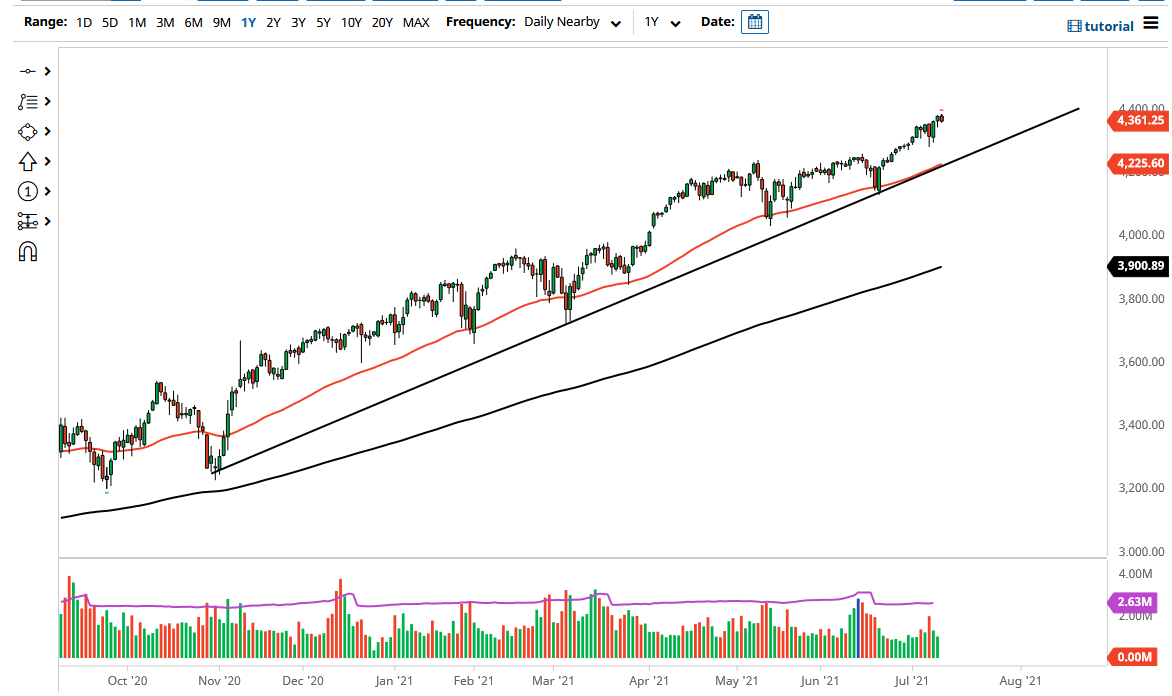 S&P 500 Index S&P 500 Index