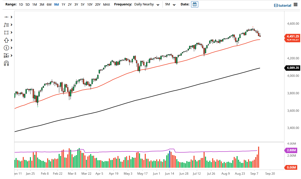 S&P 500 Index S&P 500 Index
