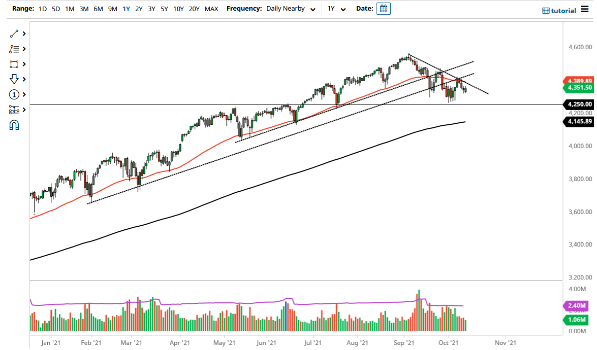 S&P 500 Index S&P 500 Index