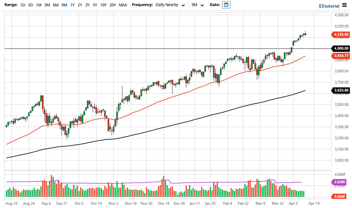 S&P 500 S&P 500