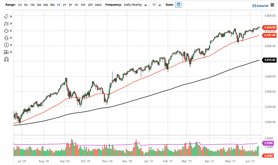 S&P 500 Index S&P 500 Index