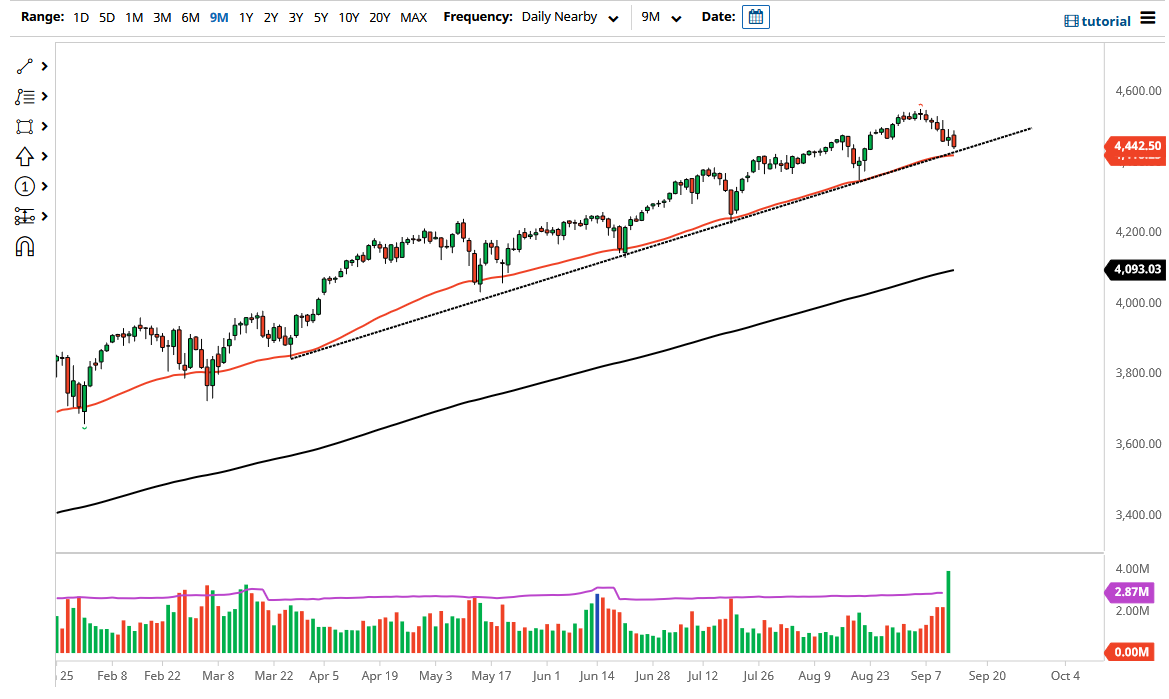 S&P 500 Index S&P 500 Index