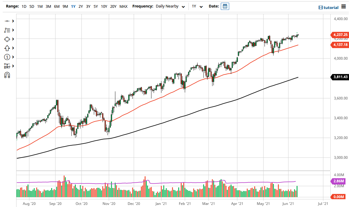 S&P 500 Index S&P 500 Index