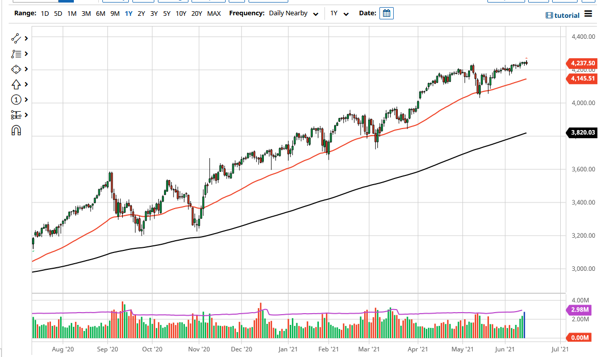 S&P 500 Index S&P 500 Index
