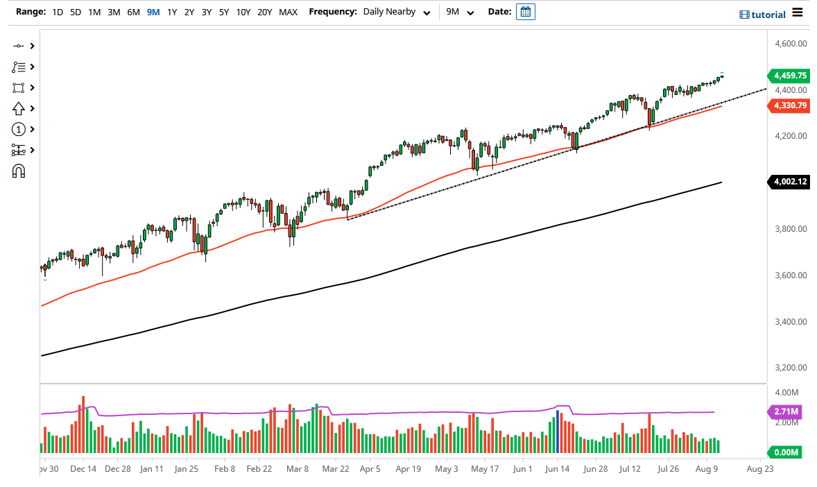 S&P 500 Index S&P 500 Index