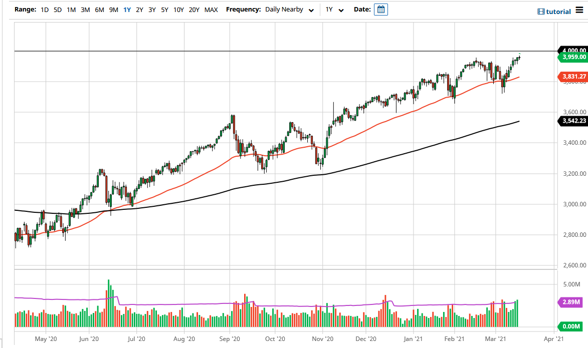 S&P 500 S&P 500