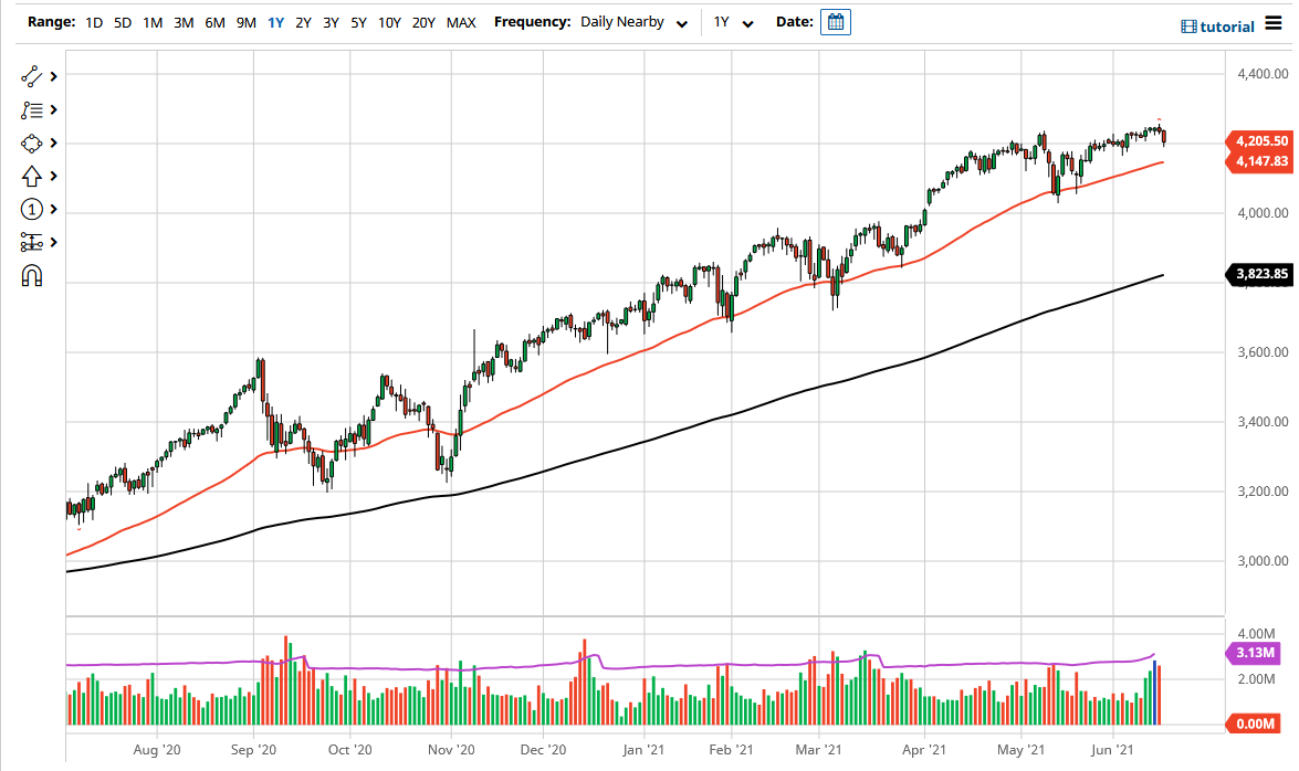 S&P 500 Index S&P 500 Index