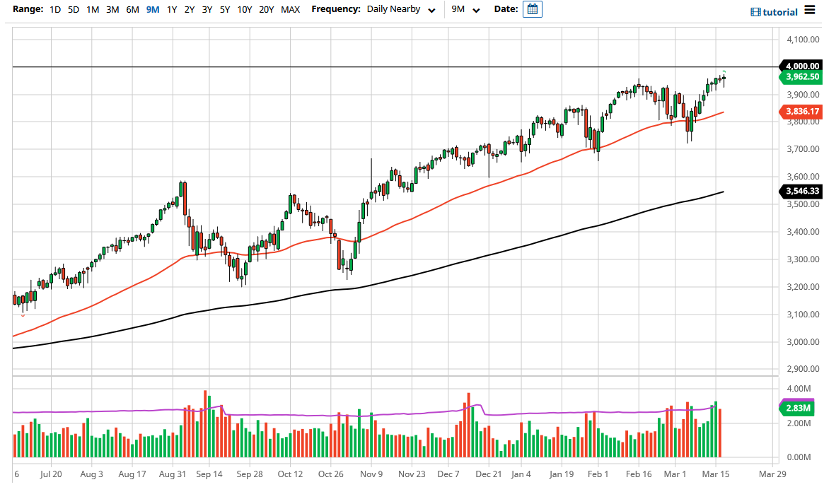 S&P 500 S&P 500