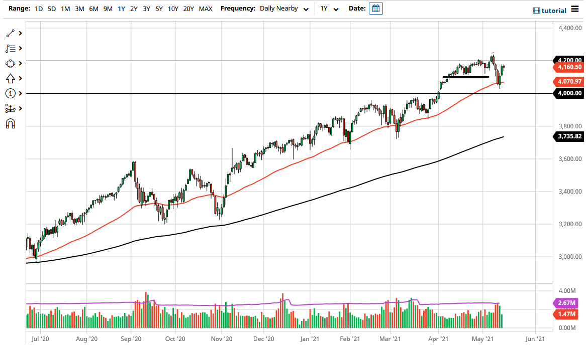 S&P 500 Index S&P 500 Index