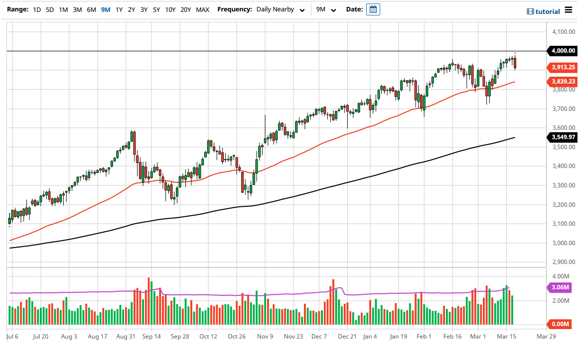 S&P 500 S&P 500
