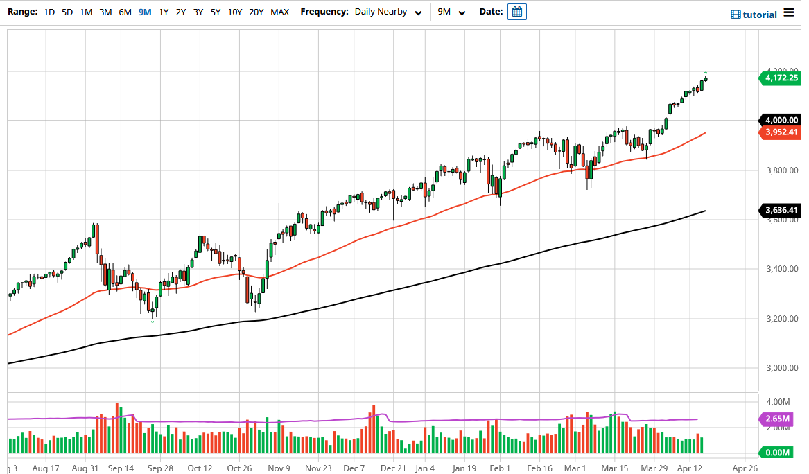 S&P 500 S&P 500
