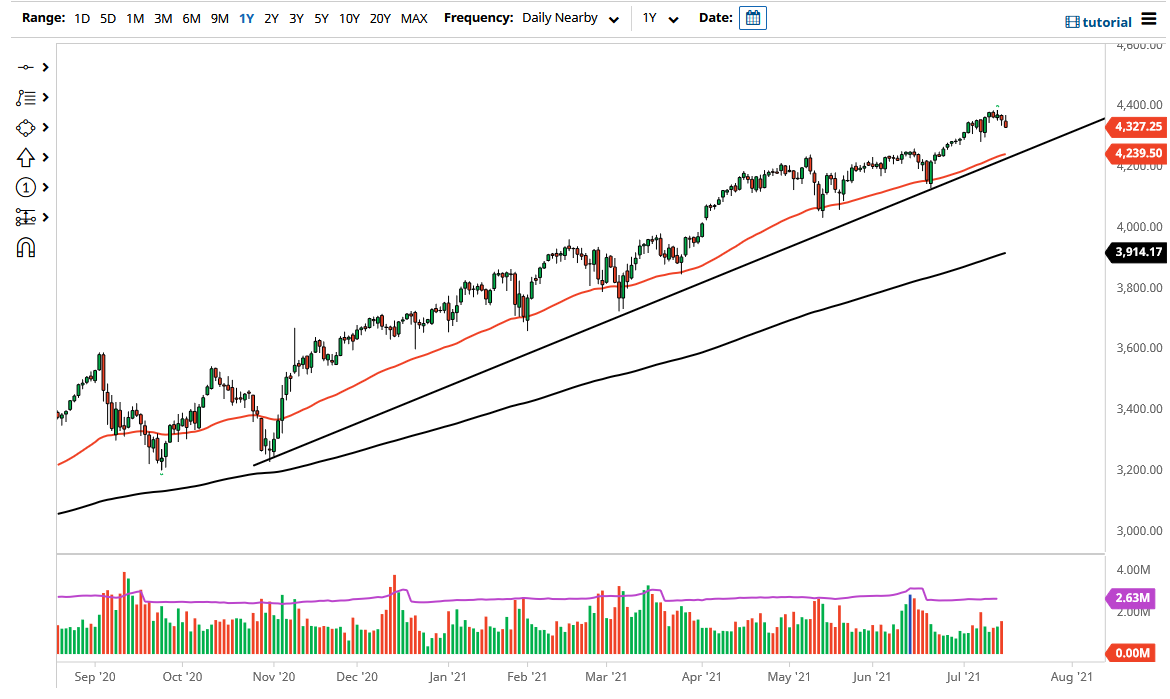 S&P 500 Index S&P 500 Index