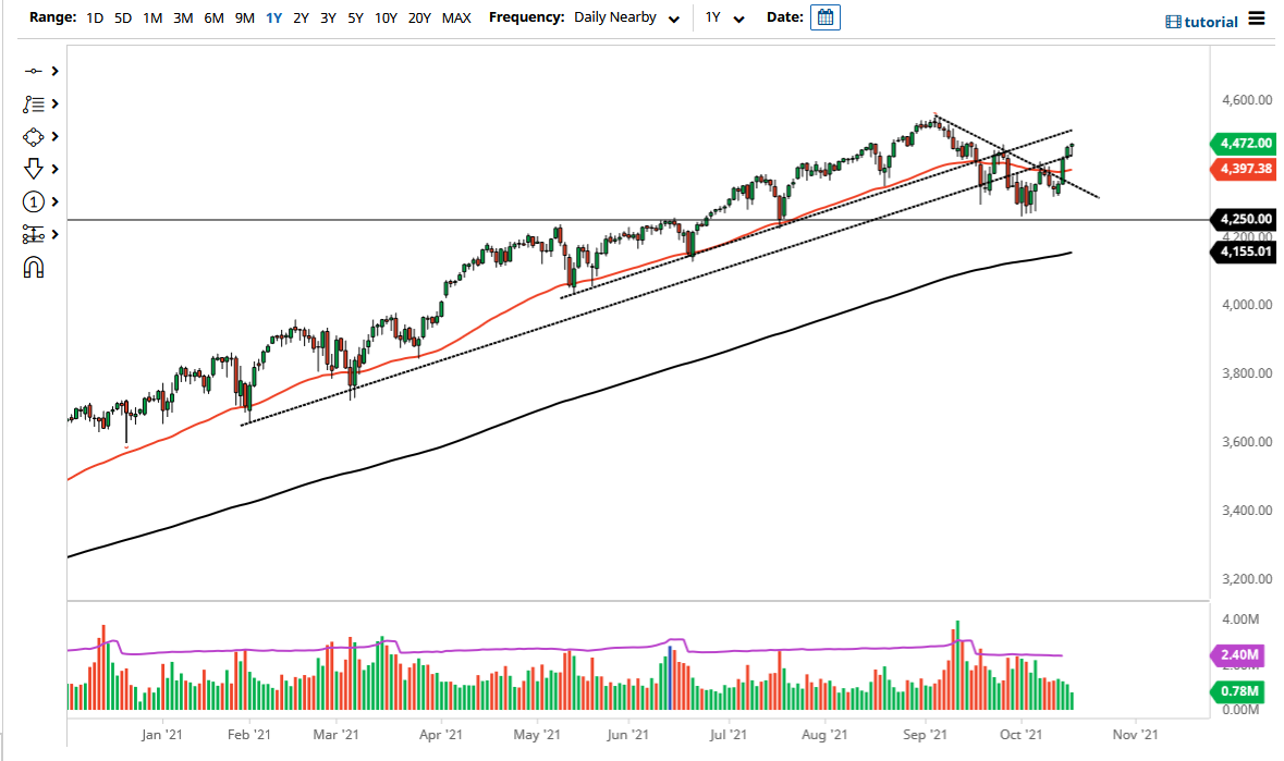 S&P 500 Index S&P 500 index