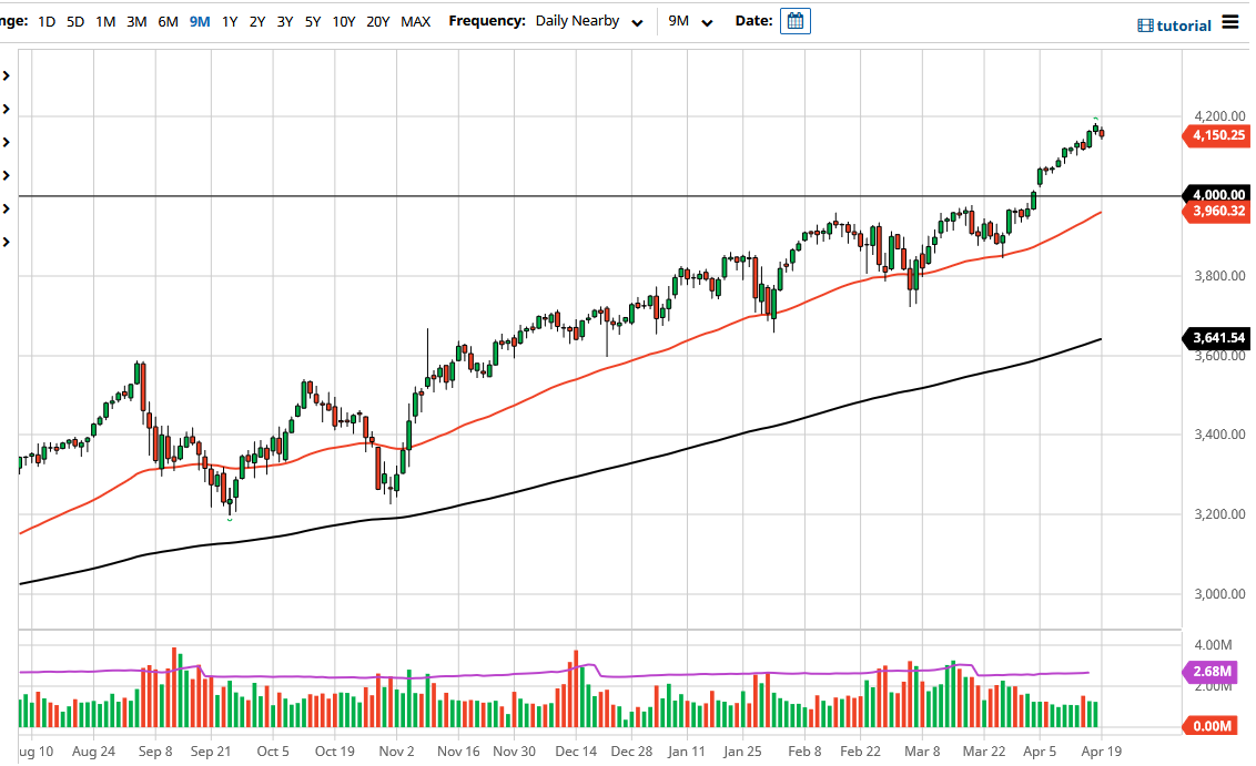 S&P 500 S&P 500