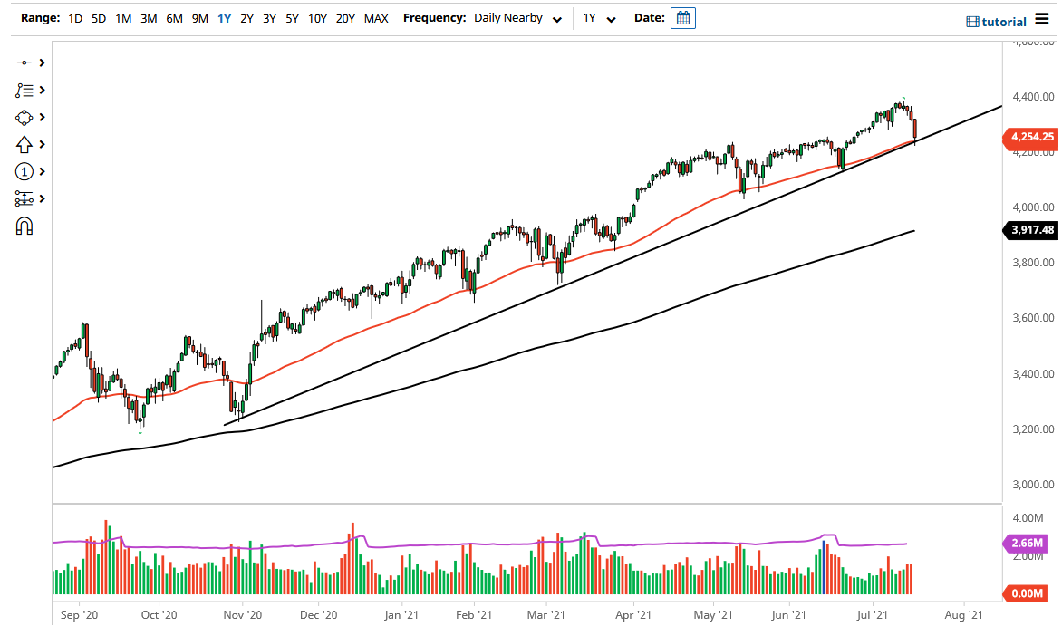 S&P 500 Index S&P 500 Index