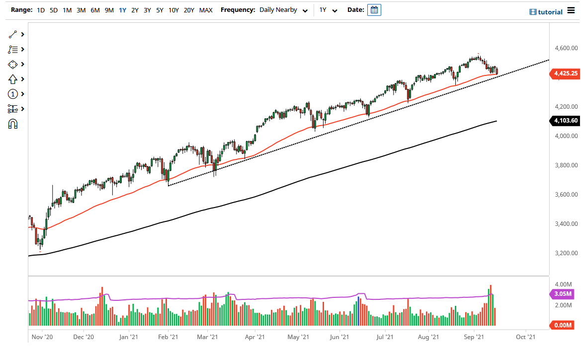 S&P 500 Index S&P 500 Index