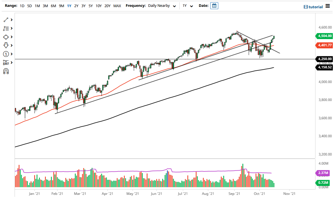 S&P 500 Index S&P 500 Index