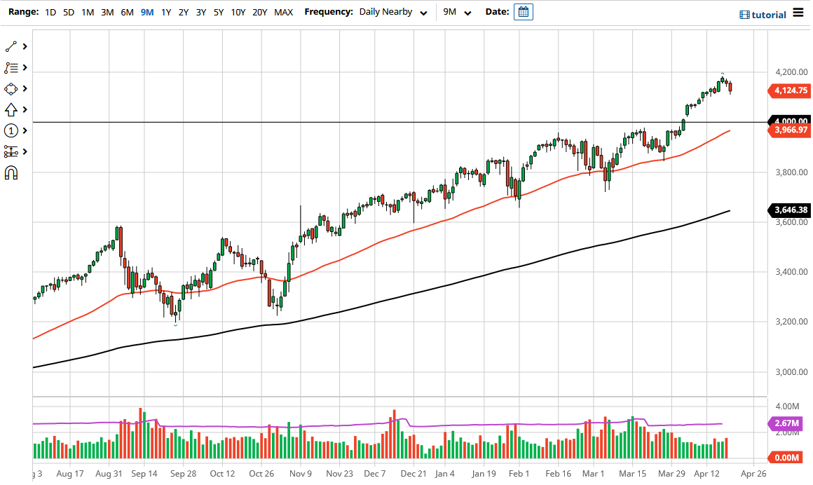 S&P 500 S&P 500