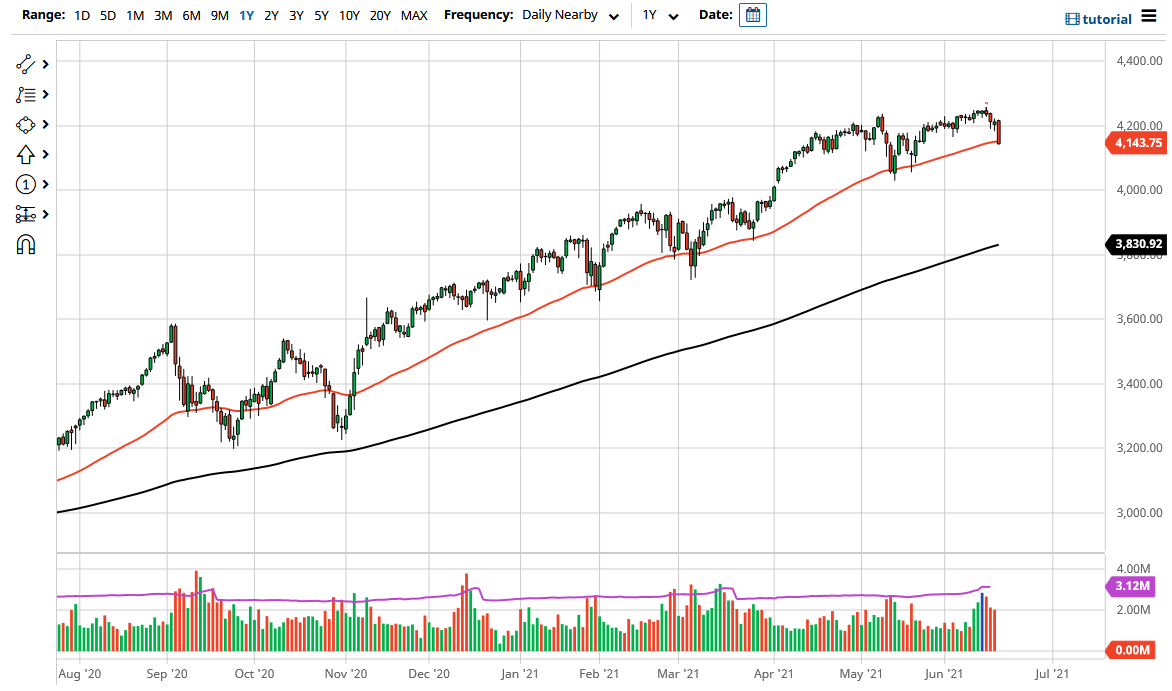 S&P 500 Index S&P 500 Index