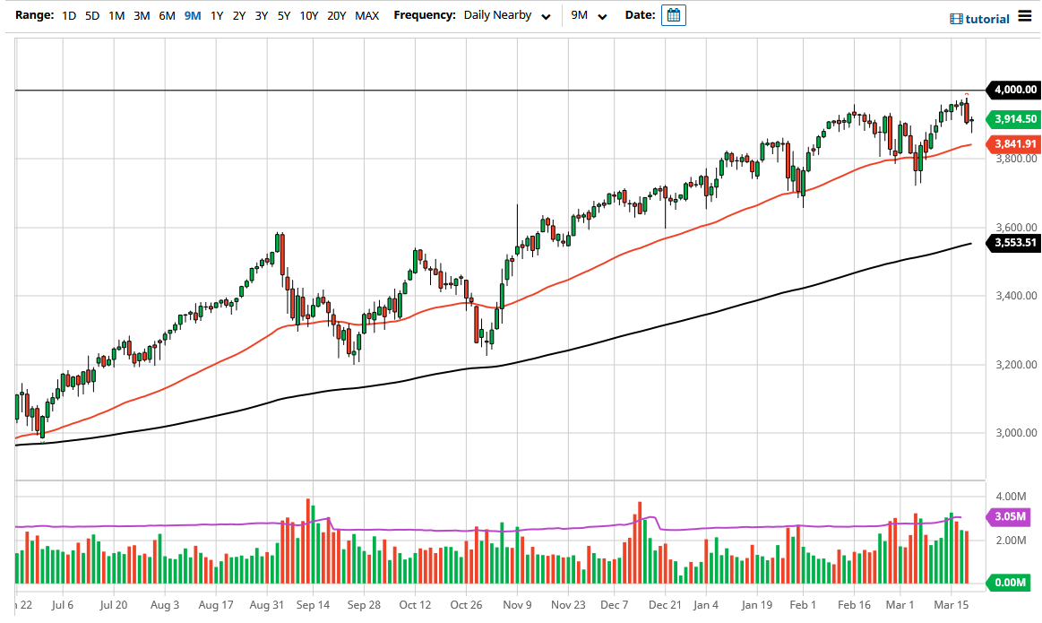 S&P 500 S&P 500