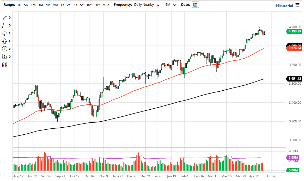 S&P 500 S&P 500