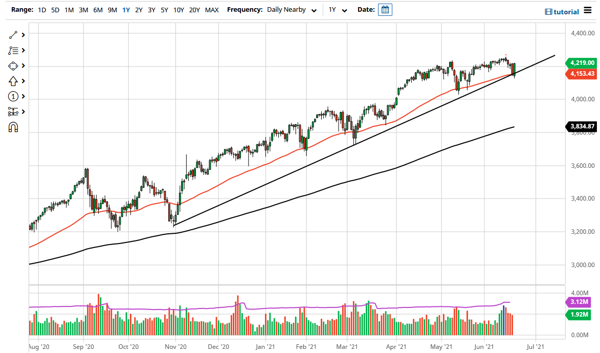 S&P 500 Index S&P 500 Index