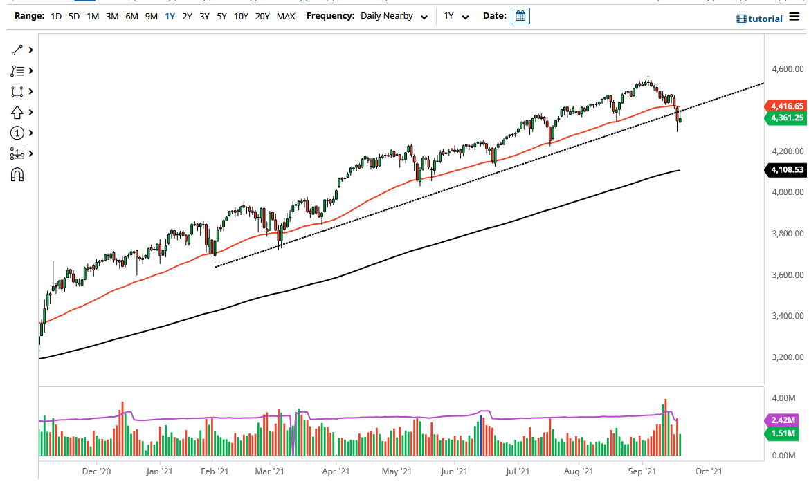 S&P 500 Index S&P 500 Index