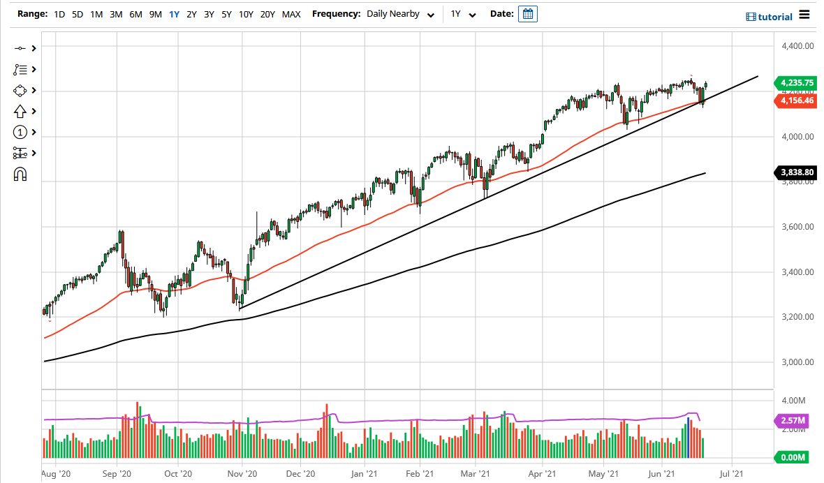S&P 500 Index S&P 500 Index