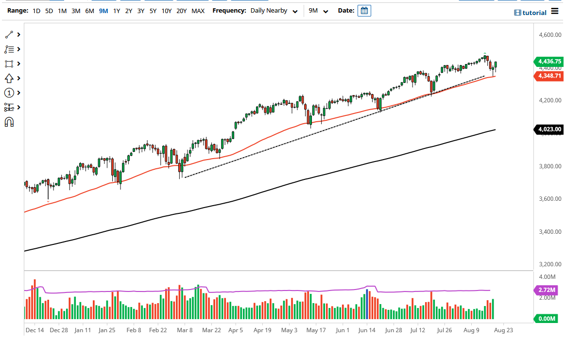 S&P 500 Index S&P 500 Index
