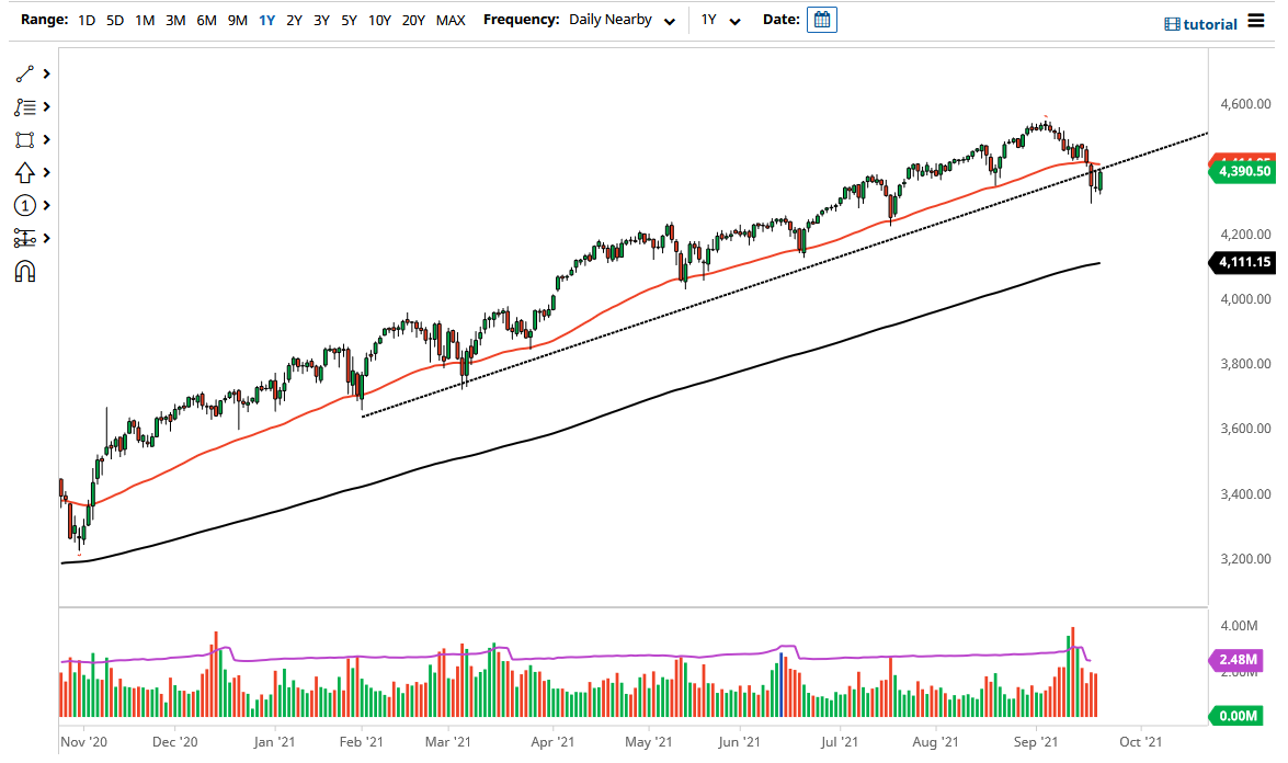 S&P 500 Index S&P 500 Index