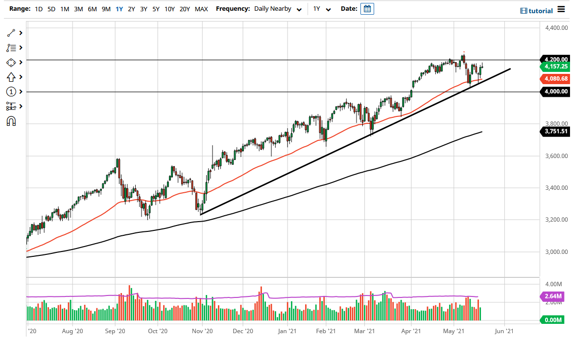 S&P 500 Index S&P 500 Index