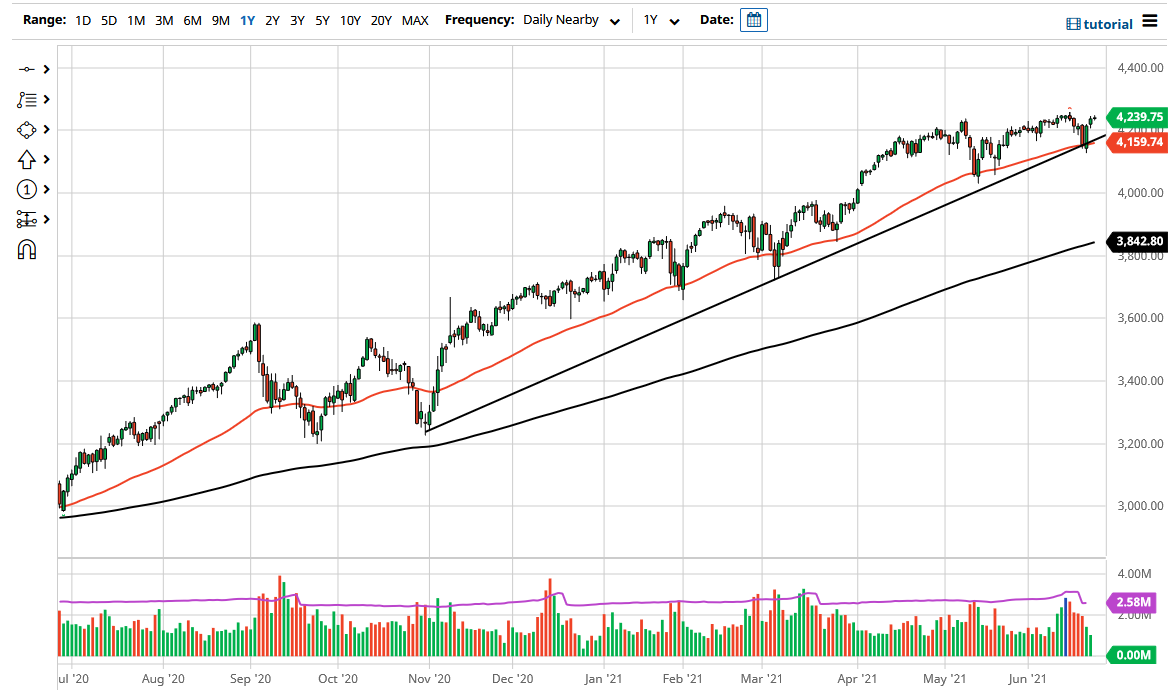 S&P 500 Index S&P 500 Index