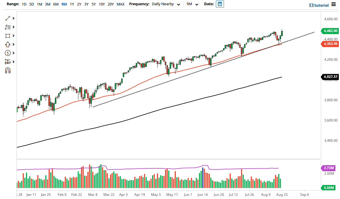S&P 500 Index S&P 500 Index