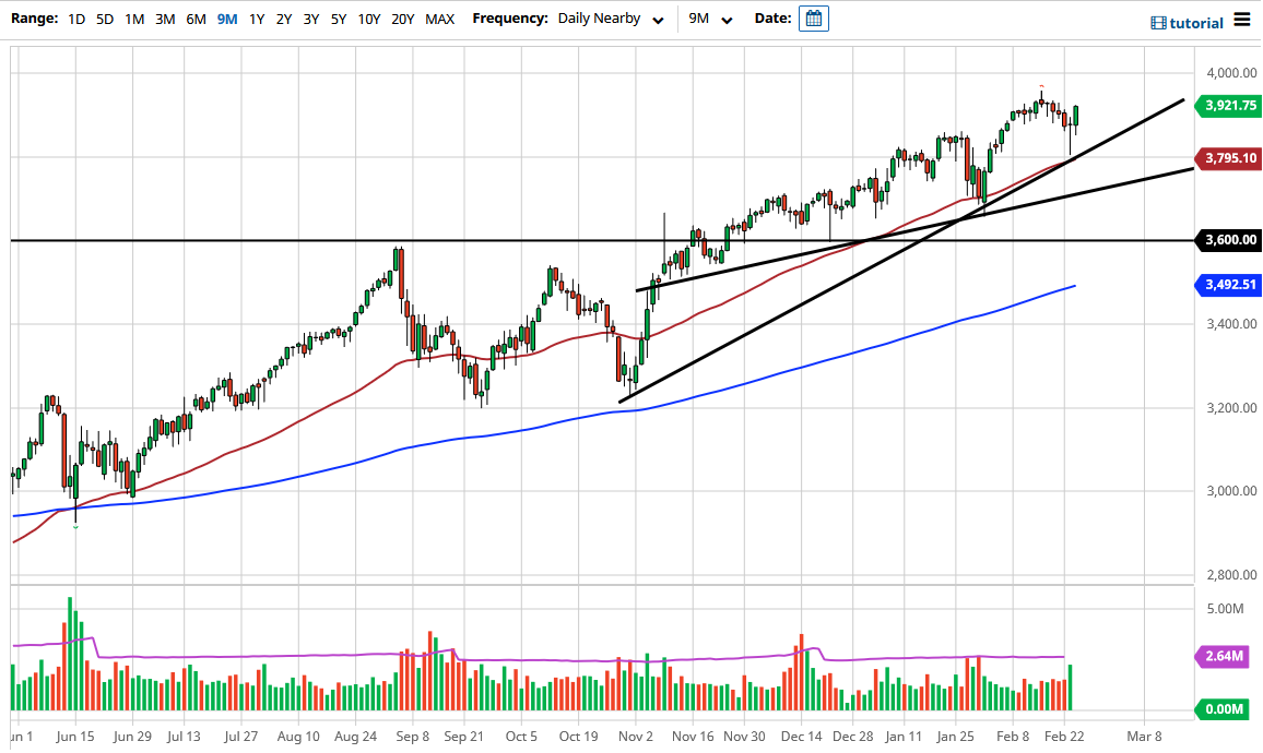 S&P 500 chart S&P 500 chart