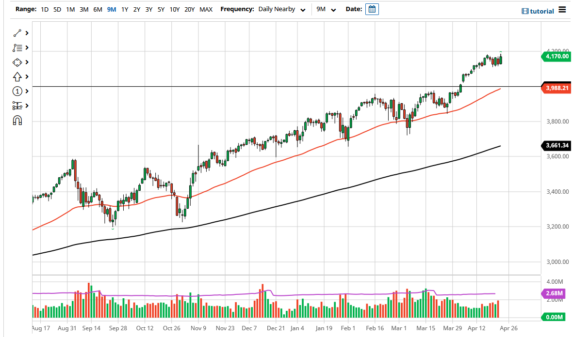 S&P 500 S&P 500