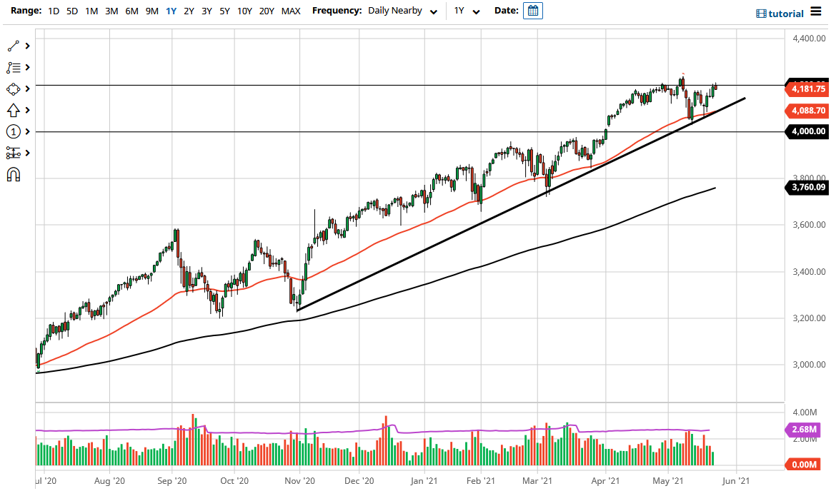 S&P 500 Index S&P 500 Index
