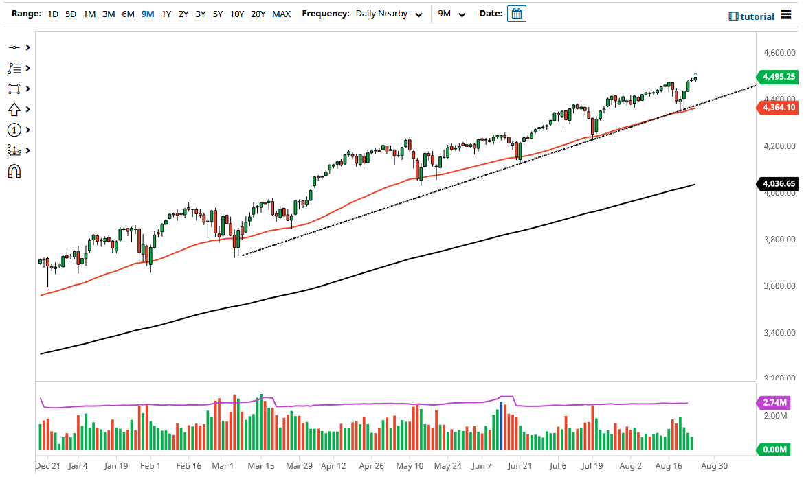 S&P 500 Index S&P 500 Index