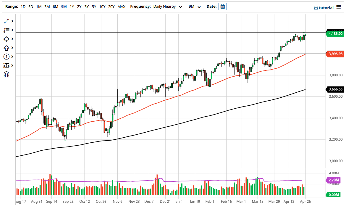 S&P 500 S&P 500