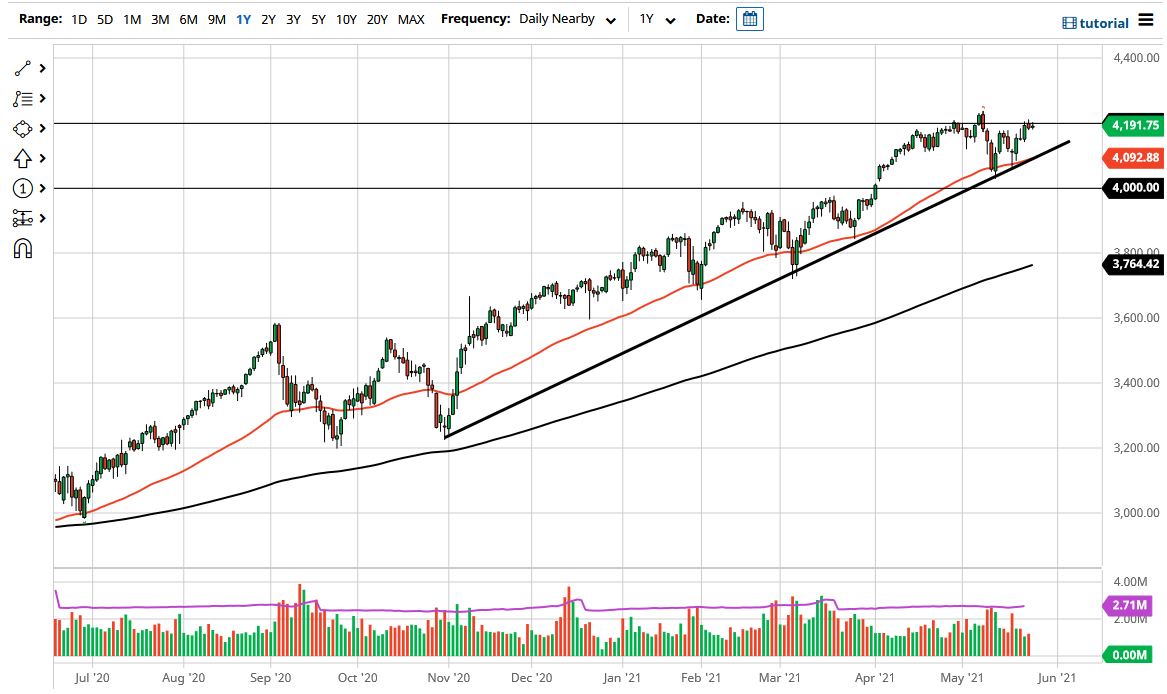 S&P 500 Index S&P 500 Index