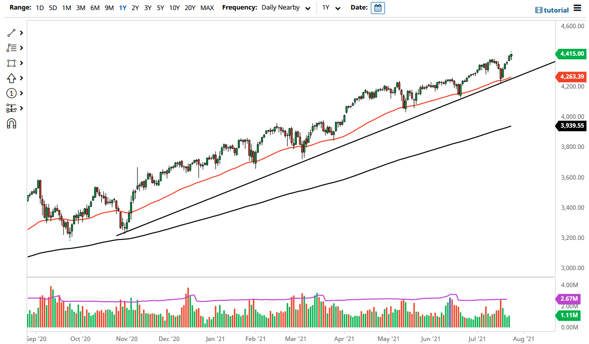 S&P 500 Index S&P 500 Index