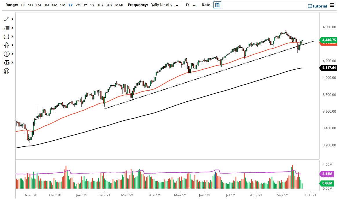 S&P 500 Index S&P 500 Index