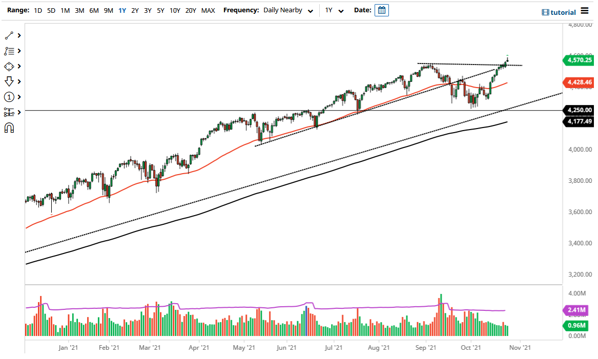 S&P 500 Index S&P 500 Index