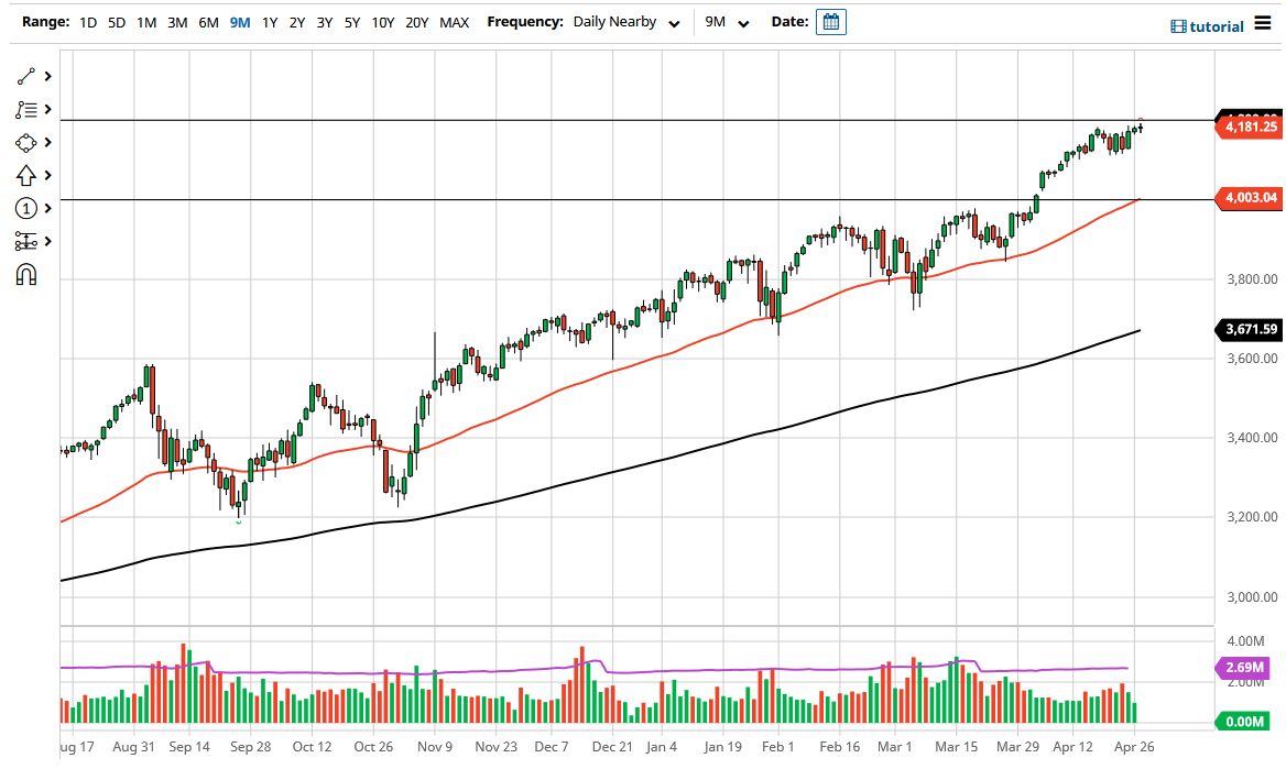 S&P 500 S&P 500