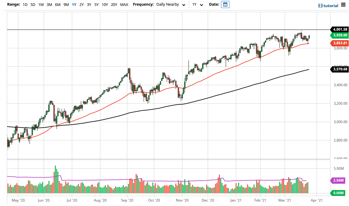 S&P 500 S&P 500