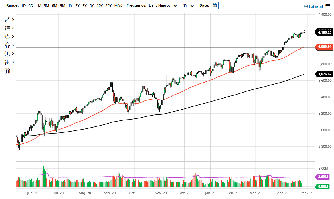 S&P 500 S&P 500
