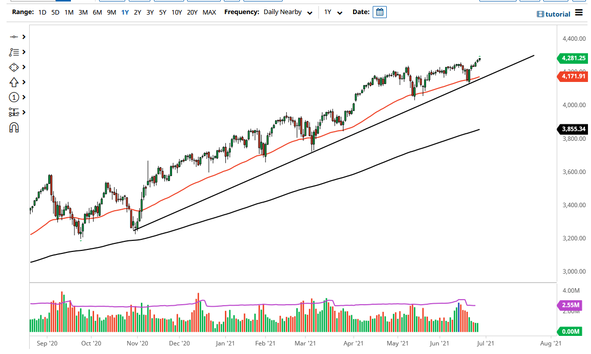 S&P 500 Index S&P 500 Index