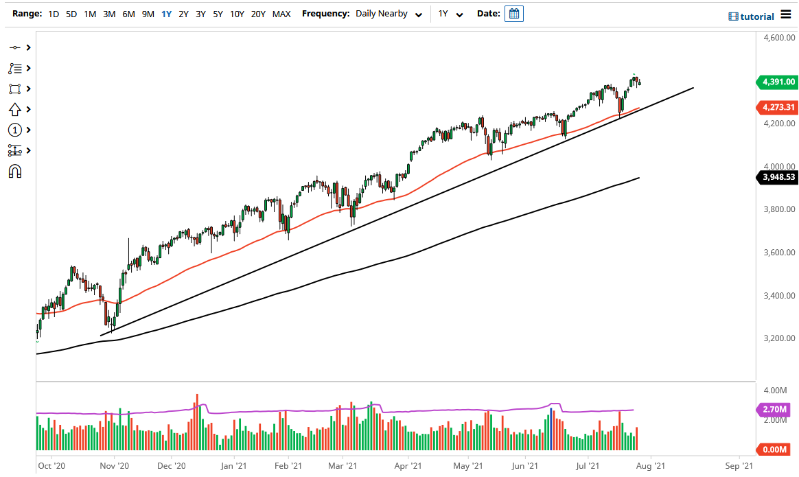 S&P 500 Index S&P 500 Index