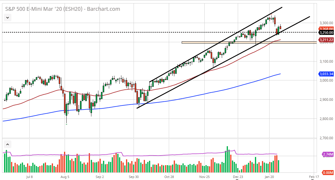 الرسم البياني لمؤشر S&P500 الرسم البياني لمؤشر S&P500